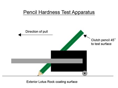 the pencil hardness test the pencil pagesthe pencil pages|pencil hardness test pdf.